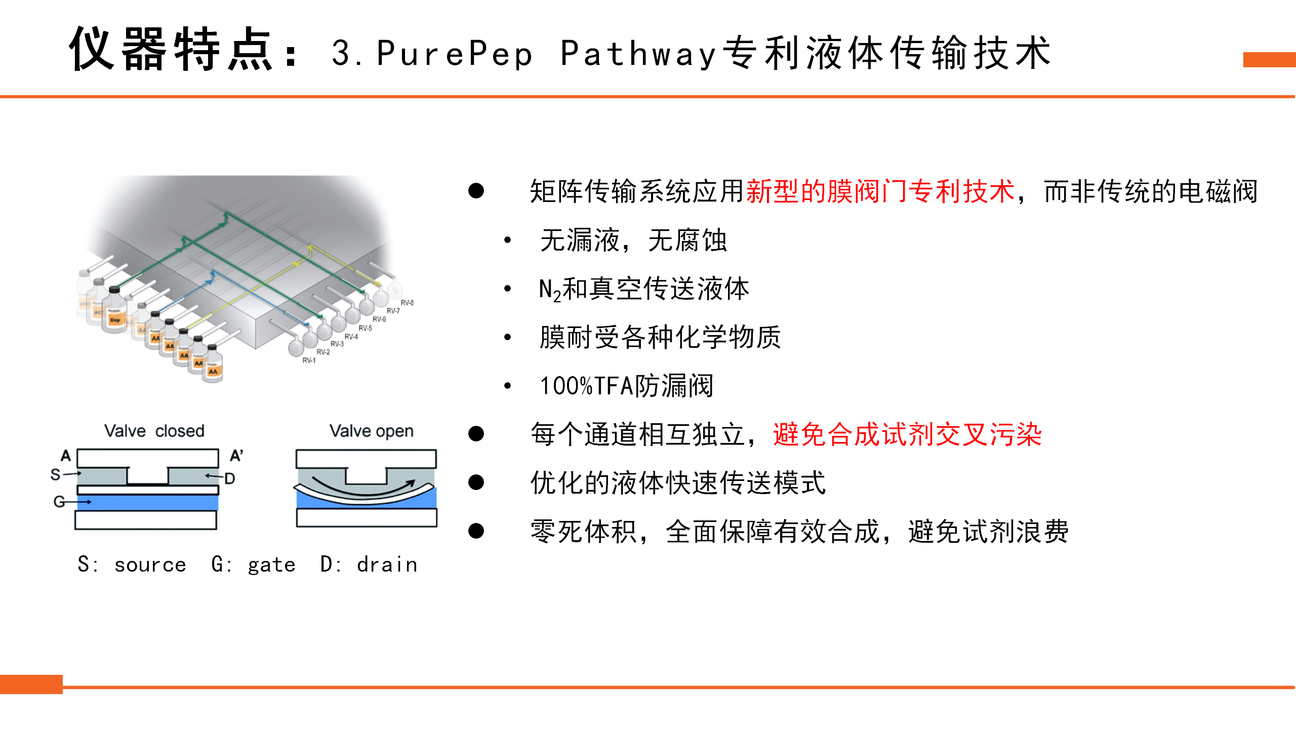 全自动多肽合成仪（详细）-彭秀晓_91.png